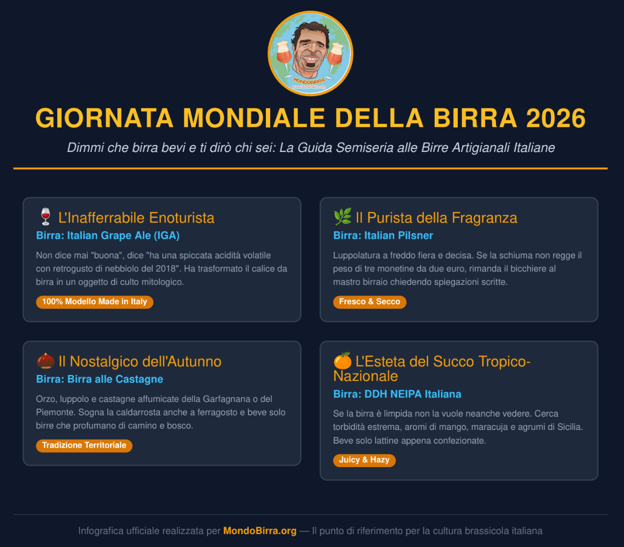 🍺 Dimmi che birra bevi e ti dirò chi sei (Special Edition Giornata Mondiale della Birra)